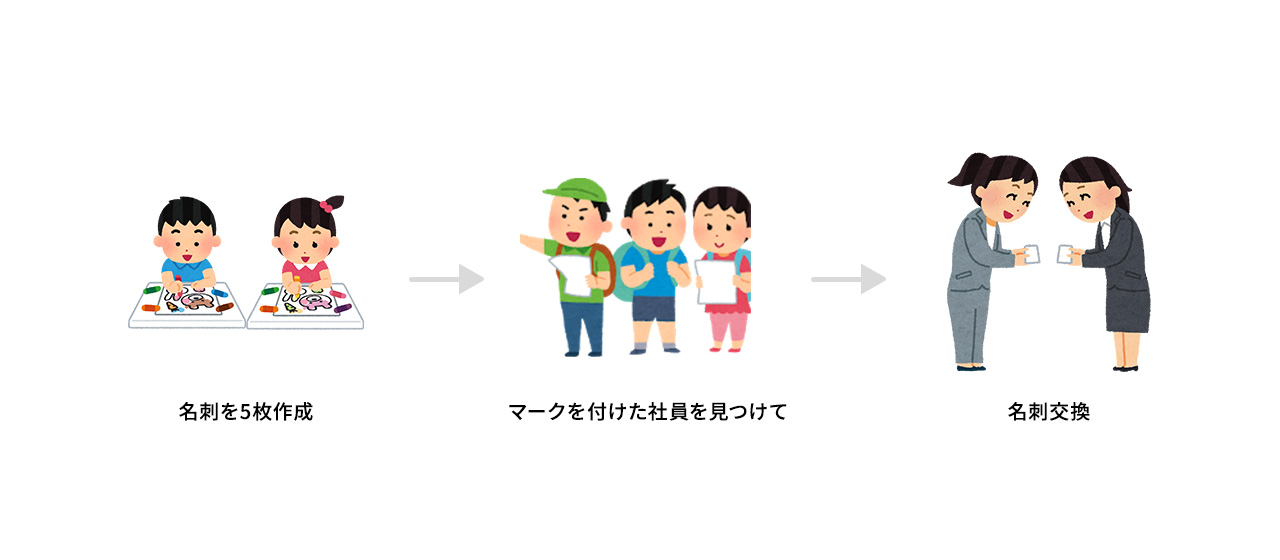 社員企画ファミリーデー18 内定者も運営に参画 お仕事体験ゲームで盛り上がりました シナジーマーケティング株式会社