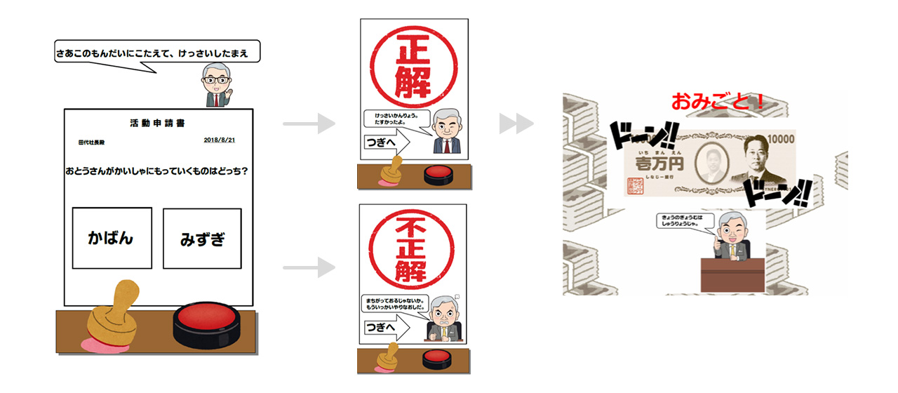 社員企画ファミリーデー18 内定者も運営に参画 お仕事体験ゲームで盛り上がりました シナジーマーケティング株式会社