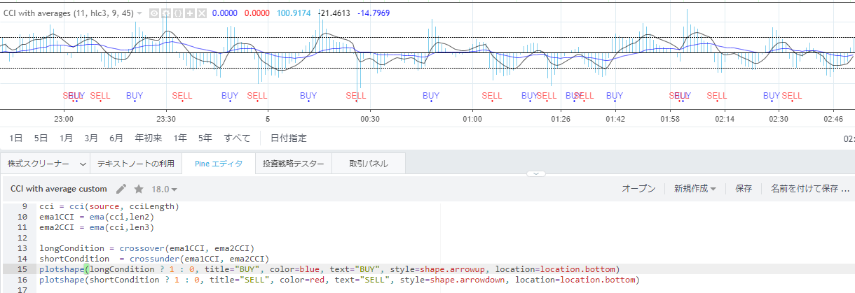 TradingView + Zapier + API Gateway + Lambdaによる仮想通貨FX自動取引システムの開発