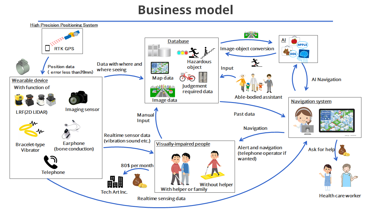視覚障害者向けシステムをアップデートしました。