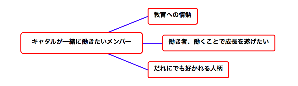 こんなメンバーと一緒に働きたく