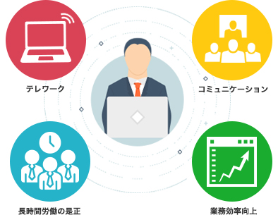 【働き方改革関連法・3つのポイント】