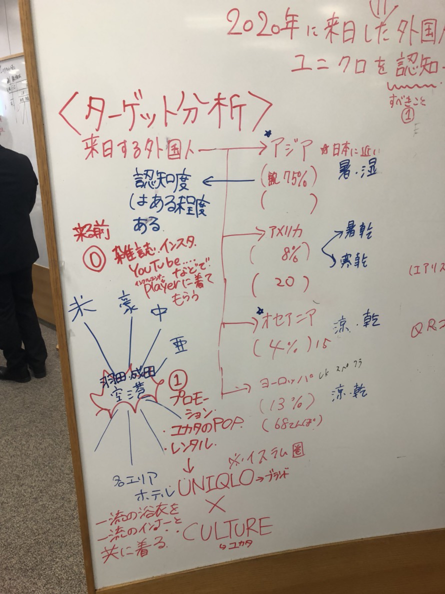 今後に向けて取り組んでいること