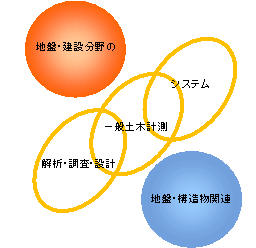 株式会社　オリオン計測