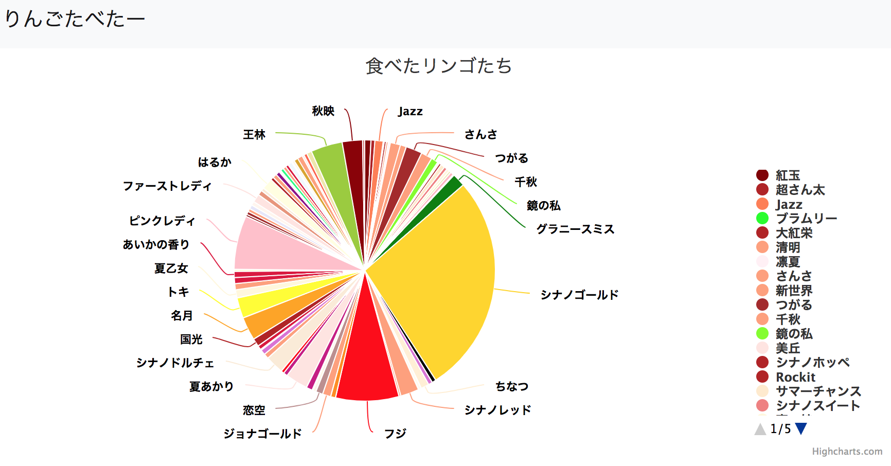 食べたリンゴを集計するアプリをアップデートした話