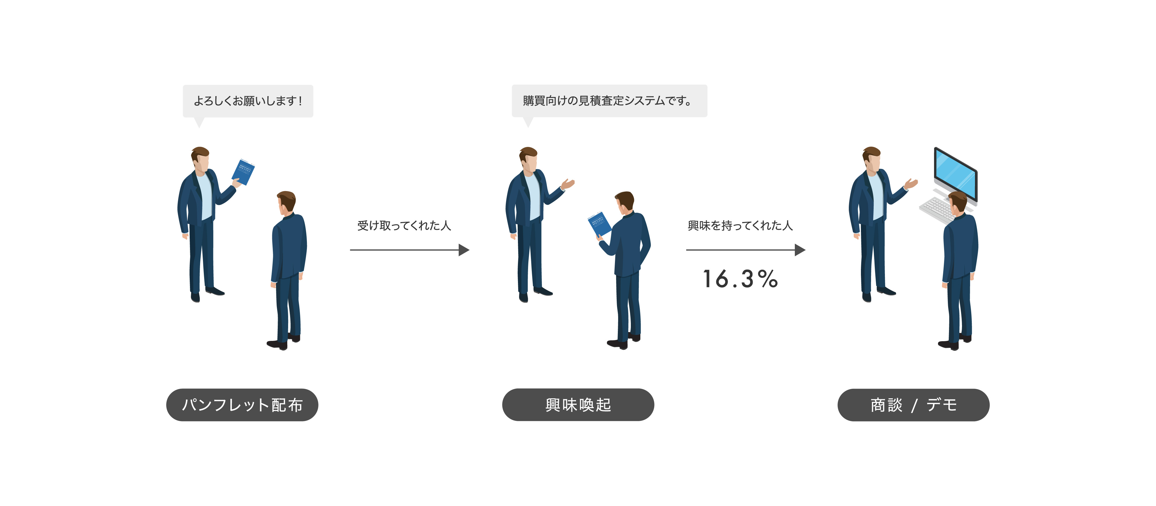 パンフレットの表紙デザインを変えたら展示会のCVRが11%向上したという話