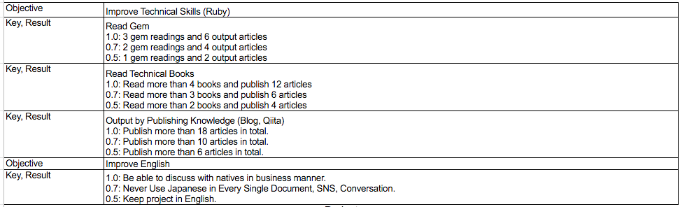 Article content