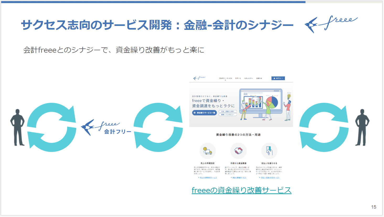 カスタマーサクセスの果てに見えたfreeeの金融事業とその可能性 Finance Lab特集vol 1 Freeeの事業