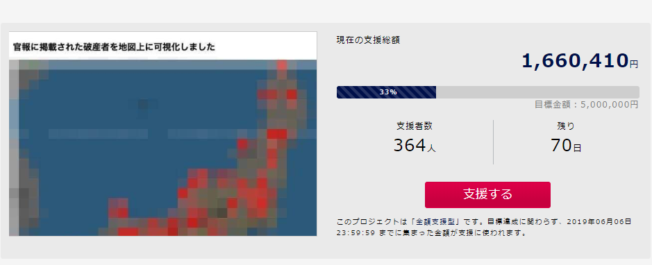 リーガルファンディングに「破産者マップ」に関する案件が掲載されました。