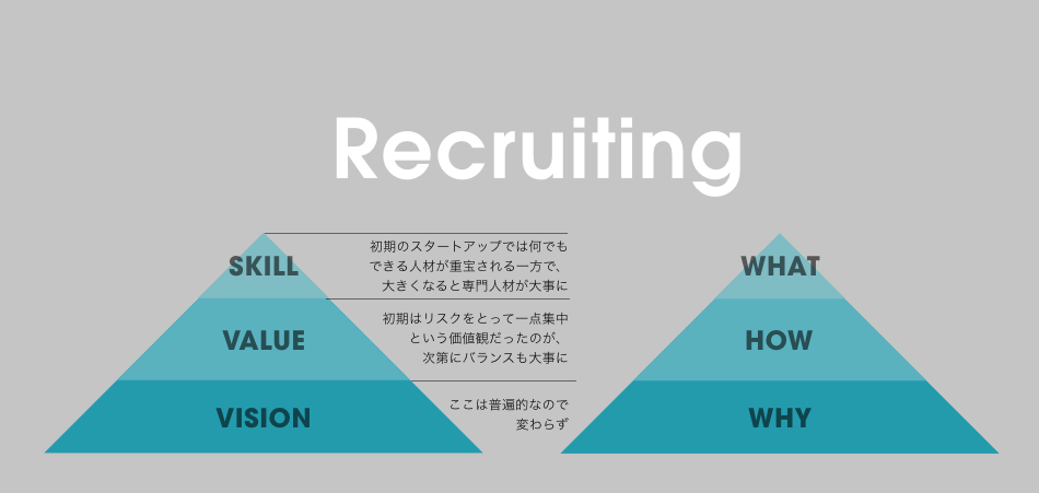 リクルートメントマーケティング連載第4回〜なぜ今採用で「WHY」が最も大事なのか〜