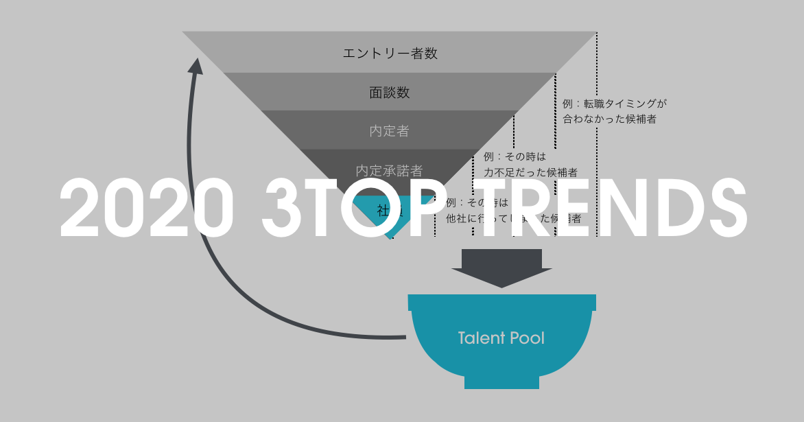 リクルートメントマーケティング連載第7回〜2020年に向けての3大トレンド〜
