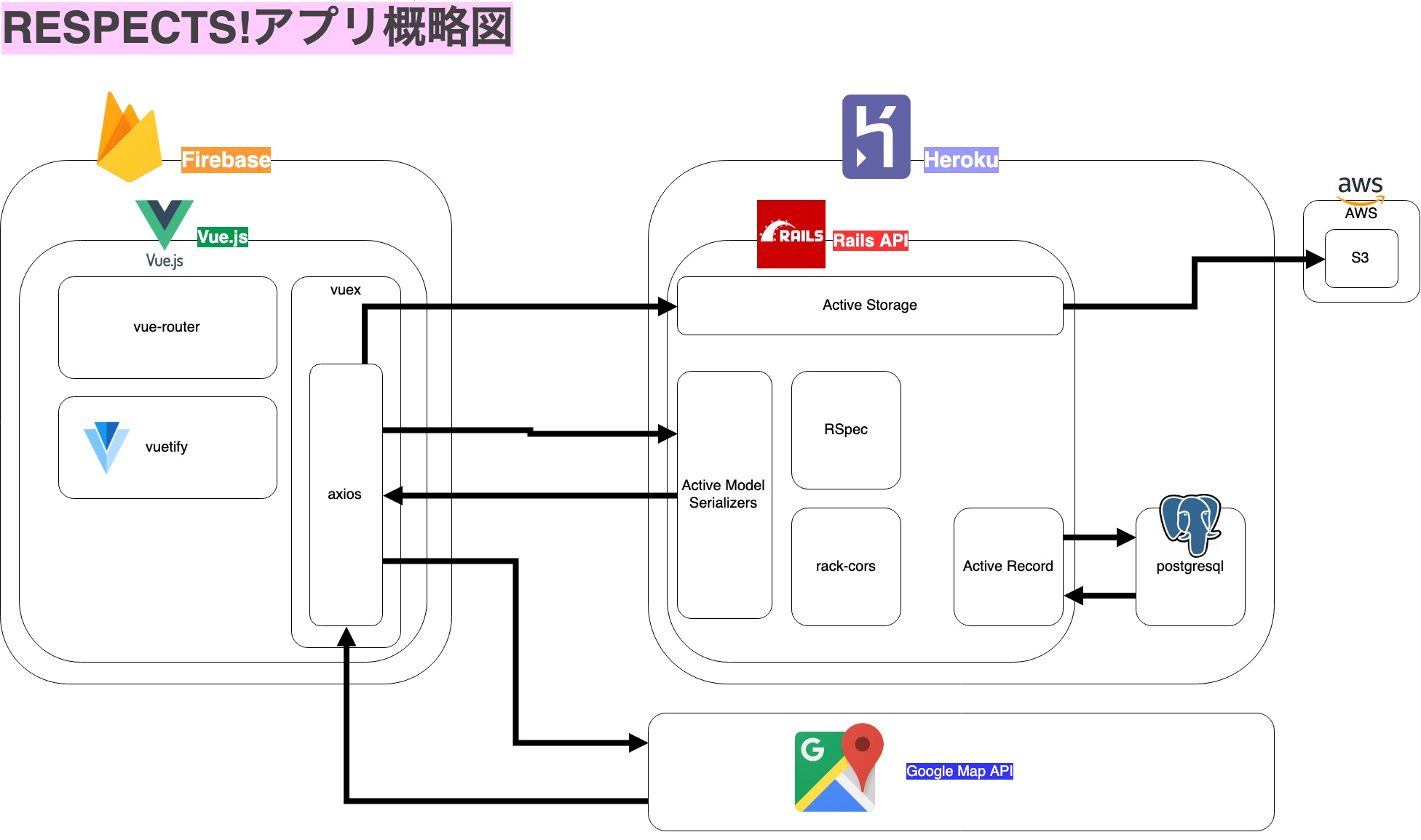 自作アプリRESPECTS!の開発記録