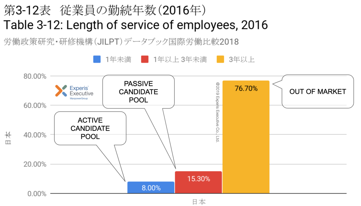 日本でのEmployer Brandingの重要性