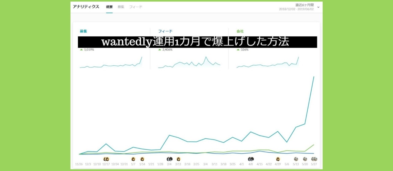 なぜwantedly運用たった1カ月で閲覧数が急上昇したのか？