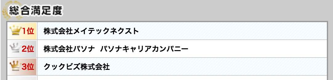 クックビズが転職エージェント総合満足度ランキング日本3位に選出