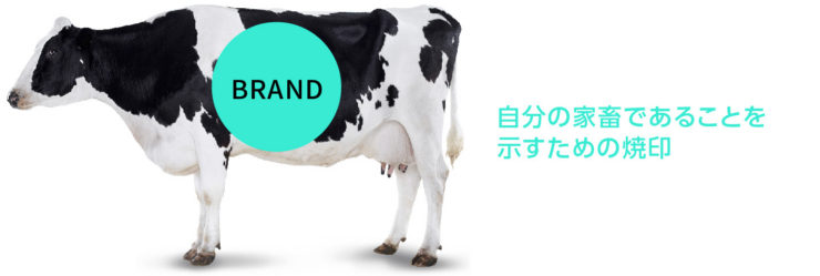 ブランドの語源ってなんだんだろう？