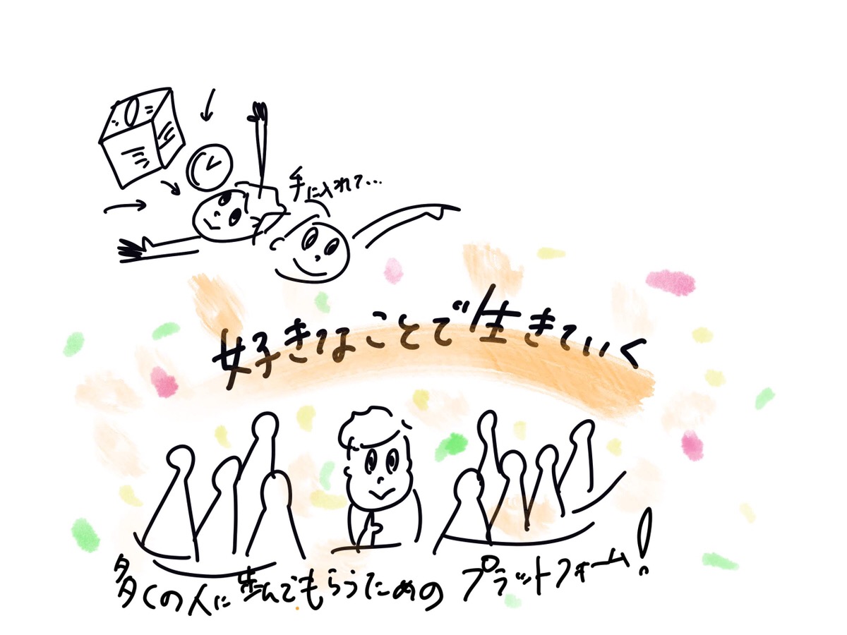 株式会社　好きなことで生きていく