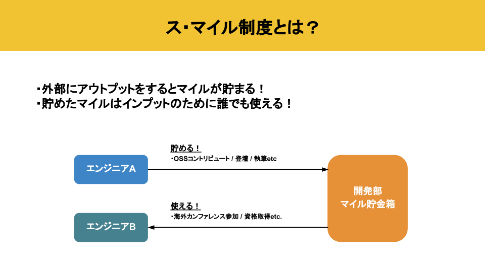 コネヒト株式会社のメンバー Wantedly