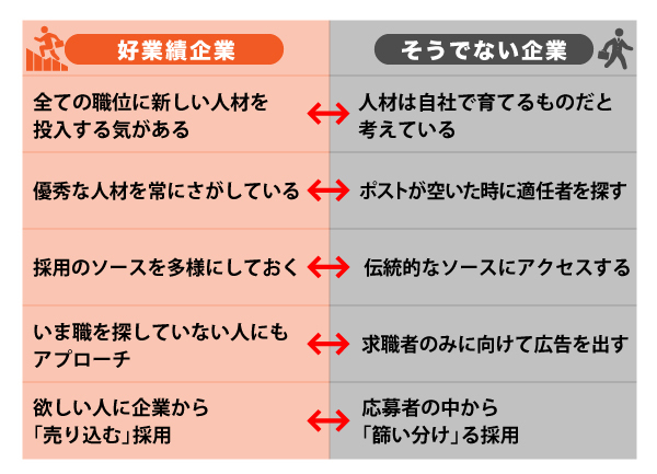 Article content