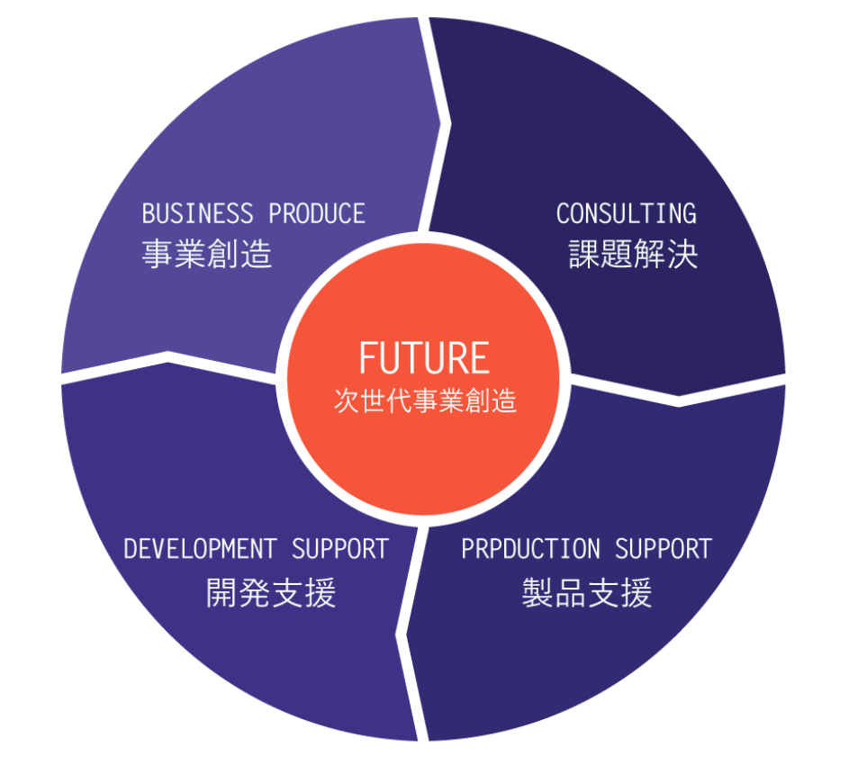 株式会社リップル・マークの事業とカルチャー - Wantedly