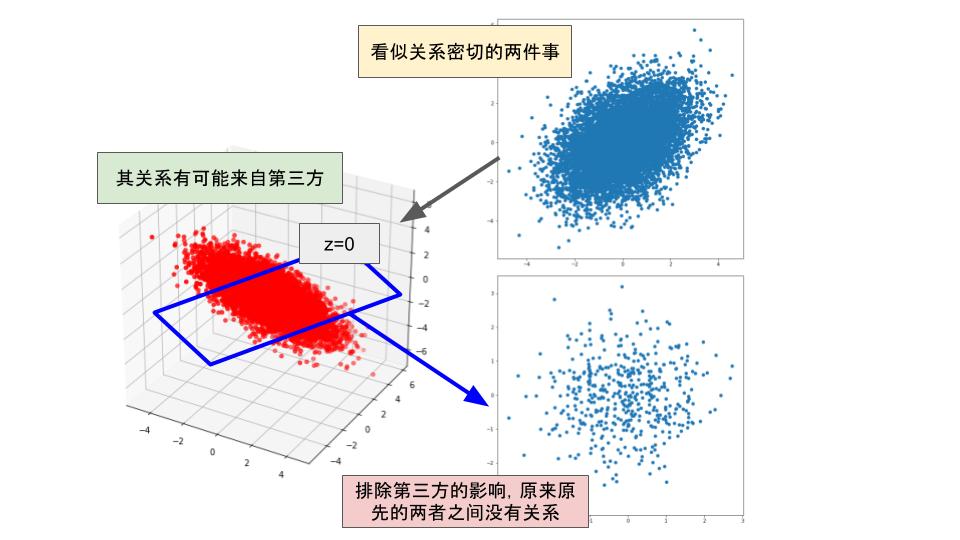 谈谈AutoML、辛普森悖论、以及今后的机器学习工程师