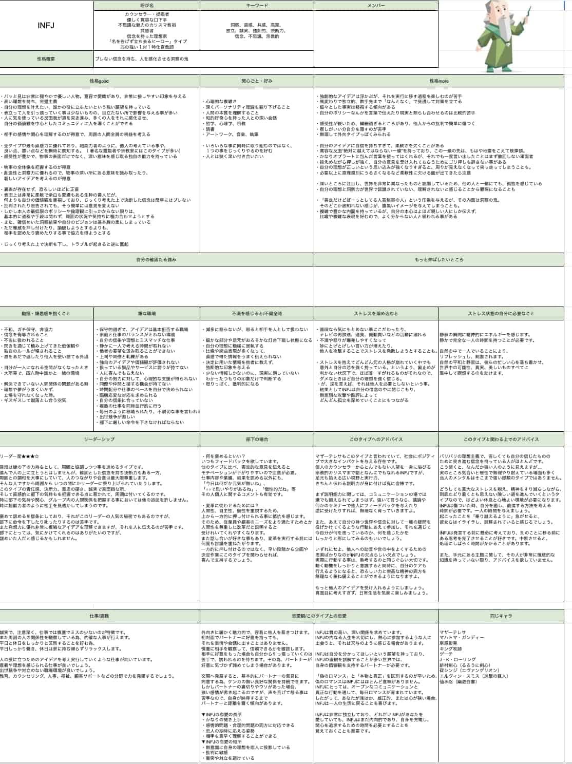 よくわかる部下取扱説明書