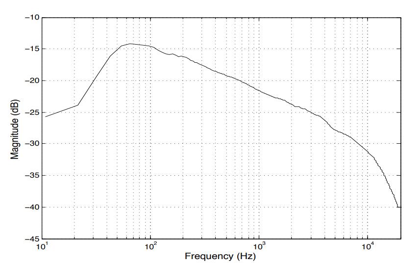 Effects Introduction-Part 2