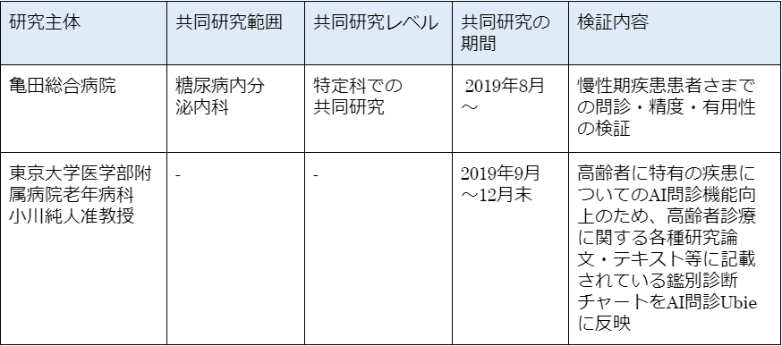 「AI問診Ubie」を用いた研究を行います