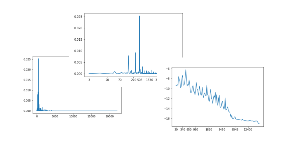 音高、频率、梅尔刻度