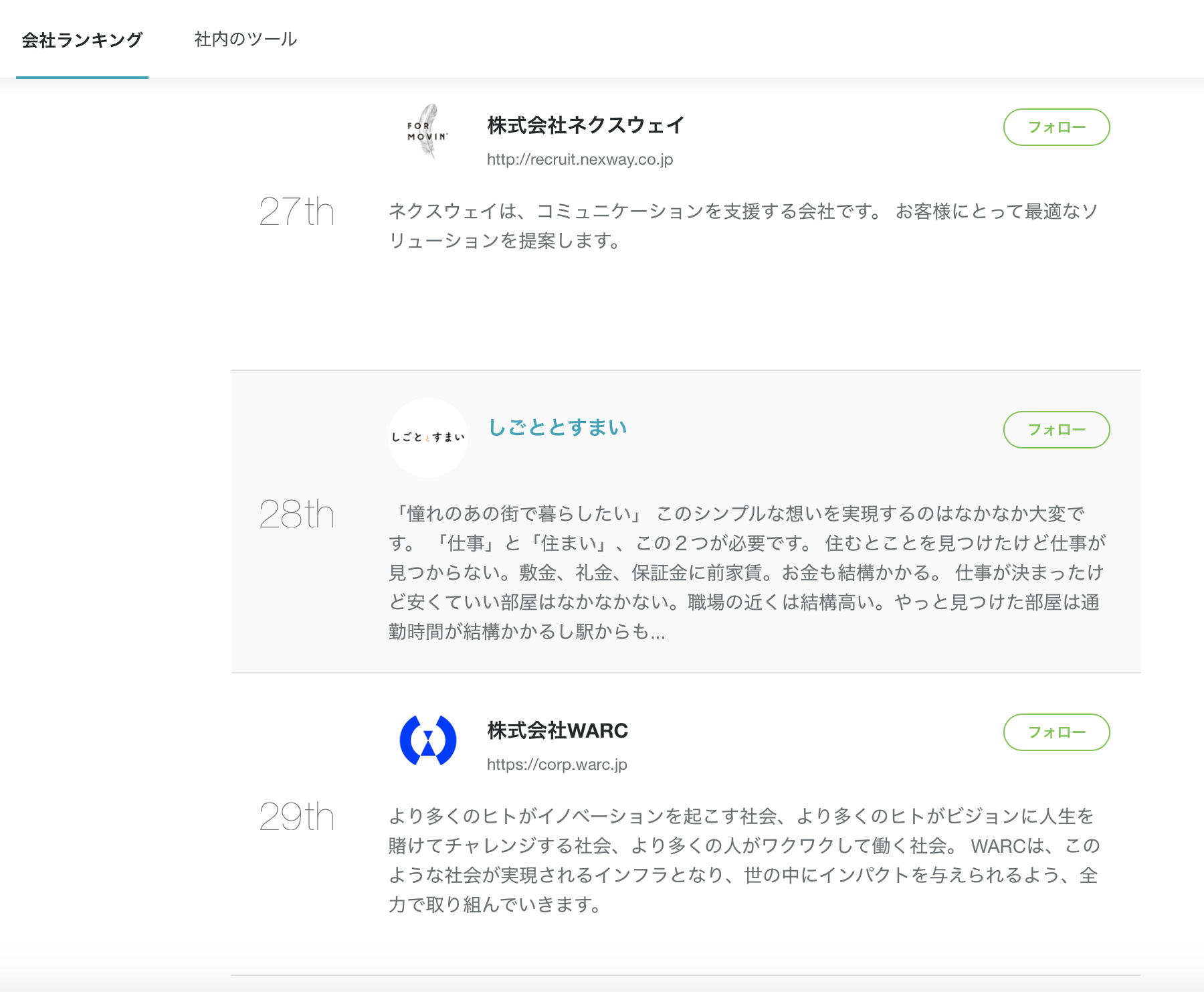 しごととすまいが注目度ランキング２８位！