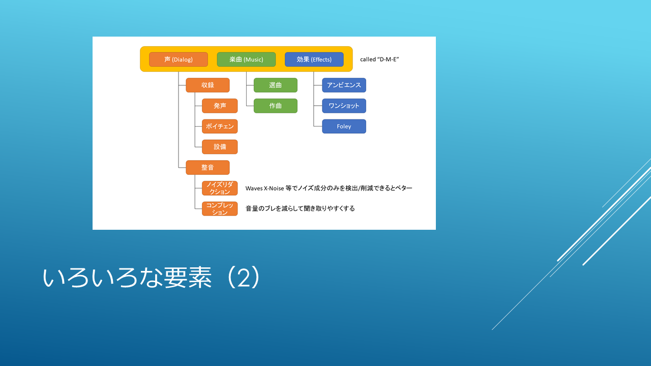 インターネット番組「クリエイターズ夏休み_19」プログラム『スマブラで学ぶ音響効果』にて登壇