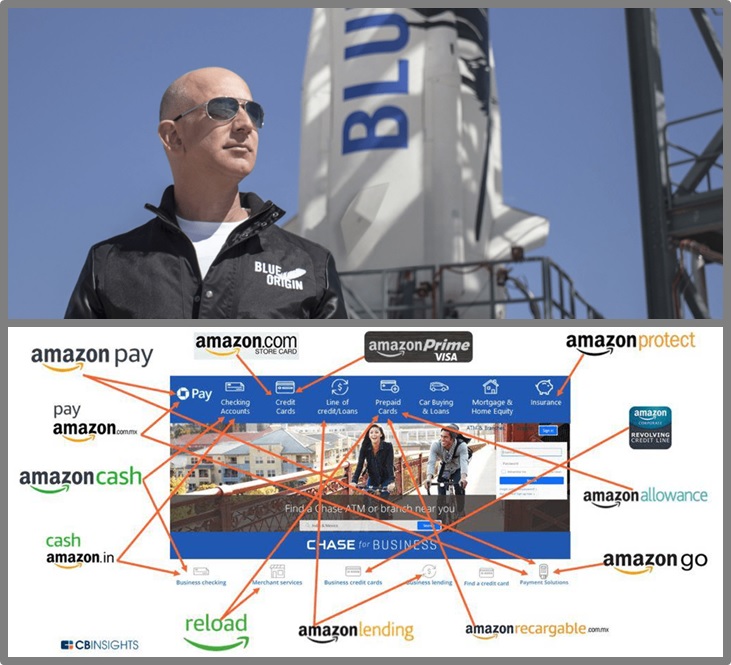 22 Lessons From Jeff Bezos’ Annual Letters To Shareholders