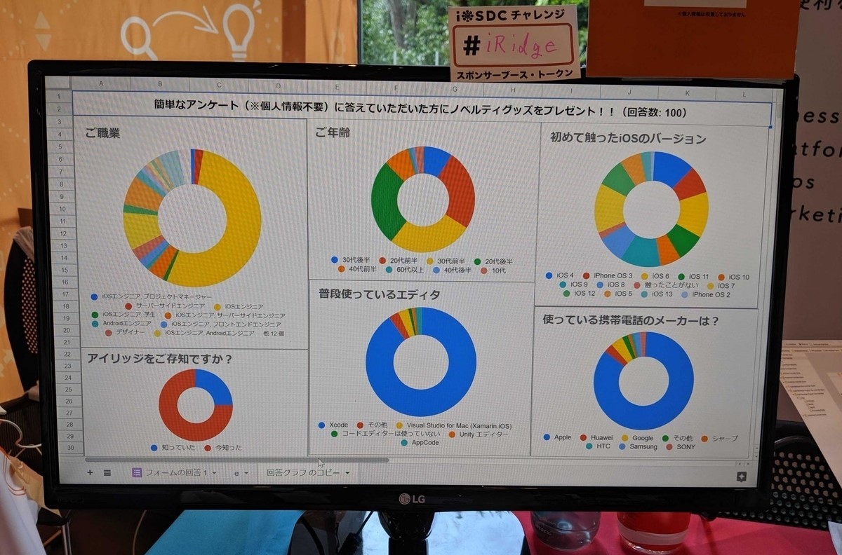 iOSDC Japan 2019 にブース出展しました！