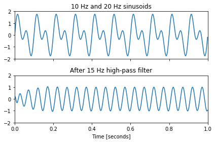 使用python进行音频滤波器操作