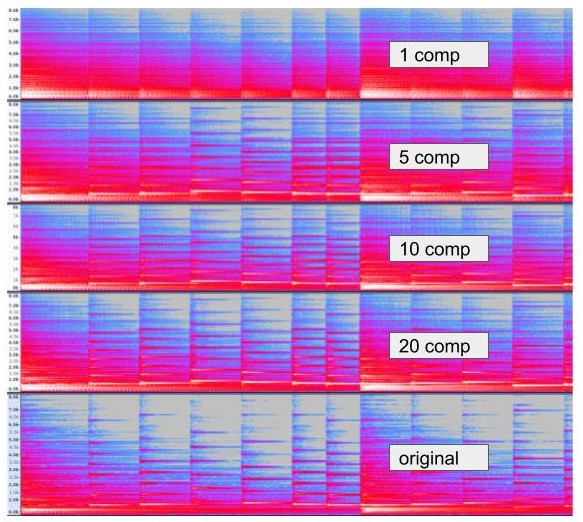 非负矩阵分解音乐数据