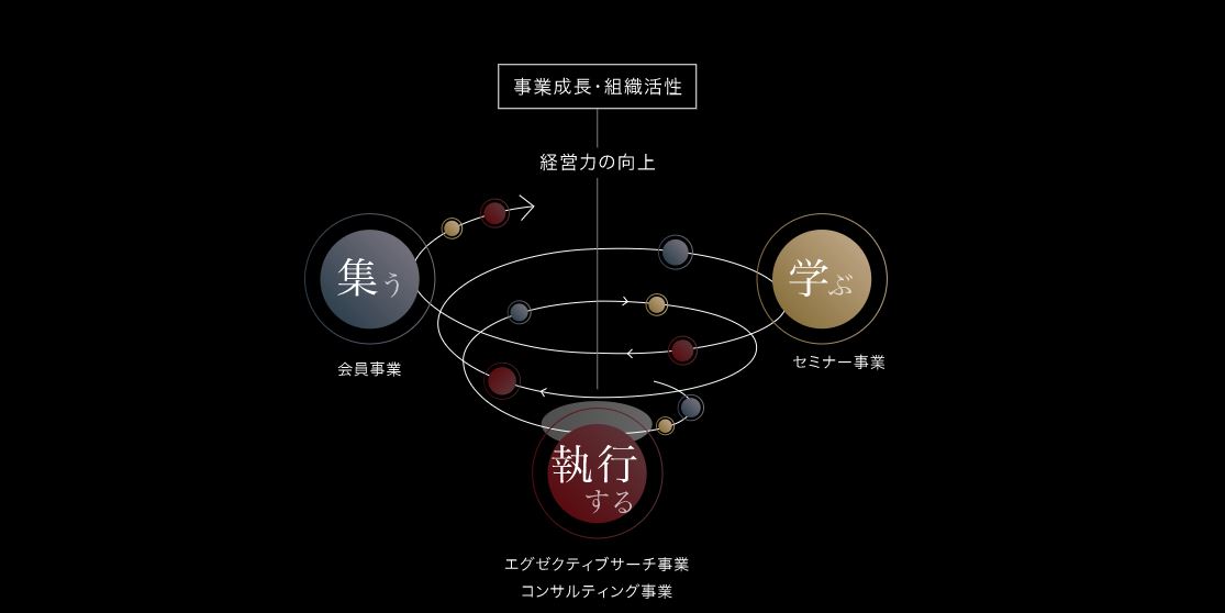 私たちの事業について