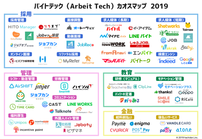 アルバイト×テクノロジー、「バイトテック」のカオスマップ公開