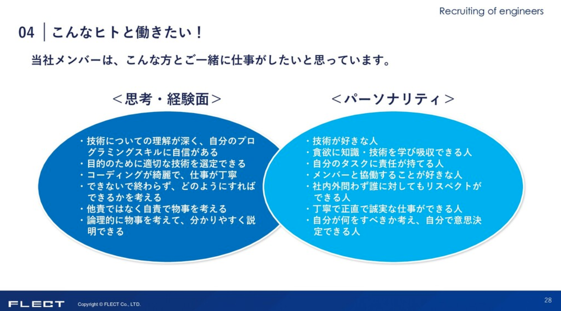 掲示板 フレクト フレクト 株式掲示板