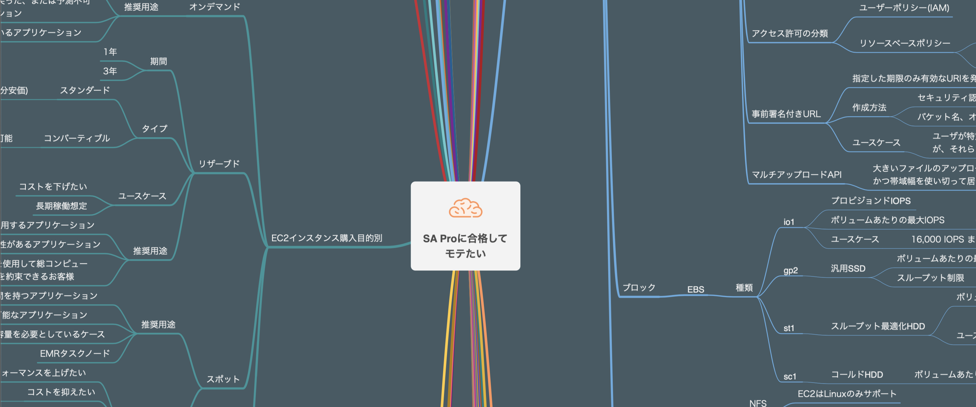 入社約一年半の文系出身ではない中途の元オンプレおじさんが、AWSプロ試験1種類(SA Pro)を取得できたので体験談共有します