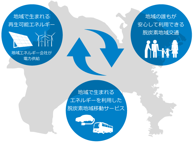 環境省「脱炭素型地域交通モデル構築事業（設備導入）」に 湘南電力・小田原市と共に採択