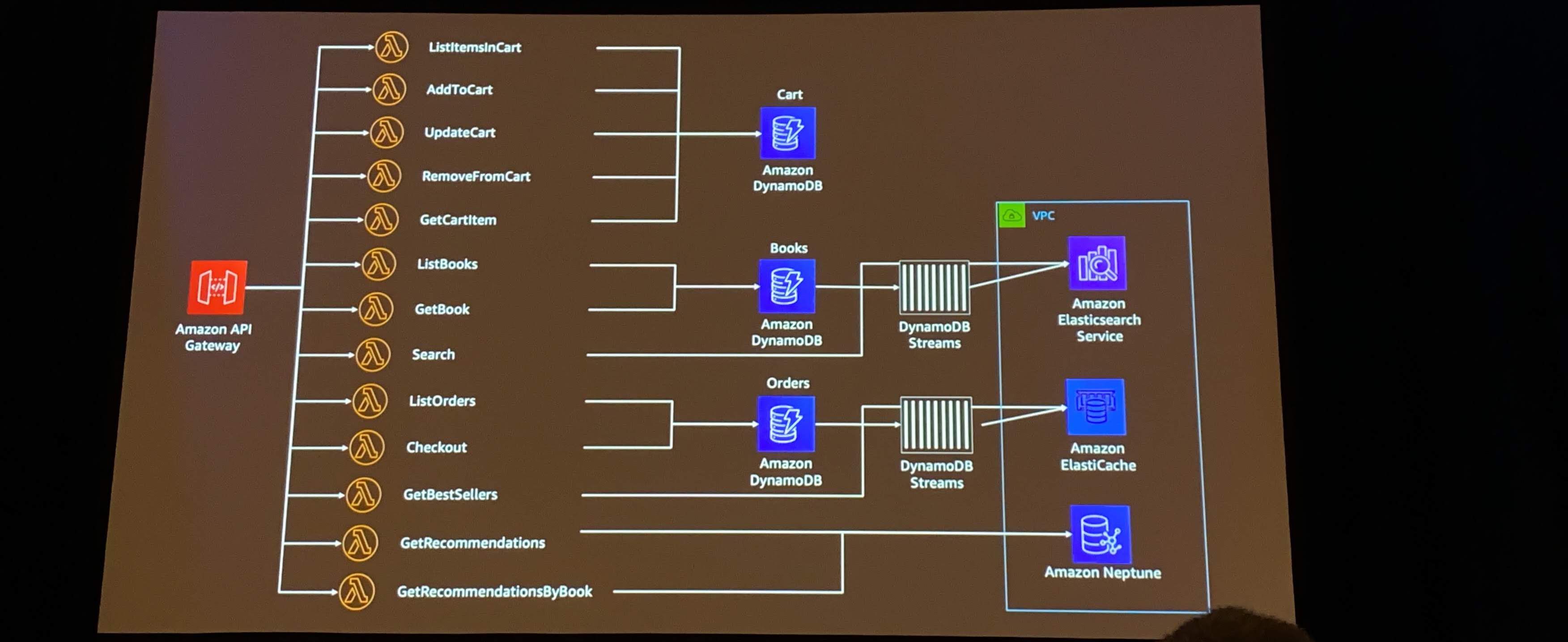 AWS re:Invent 2019 3日目 〜CodeGuru・サーバーレスアーキテクチャ・CloudFormation・Noodle Asia・〜