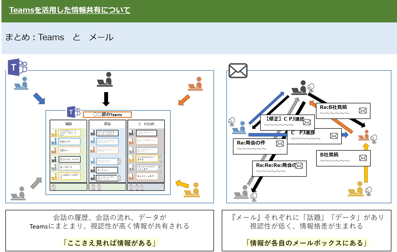 Teams提案資料を作成して思ったこと