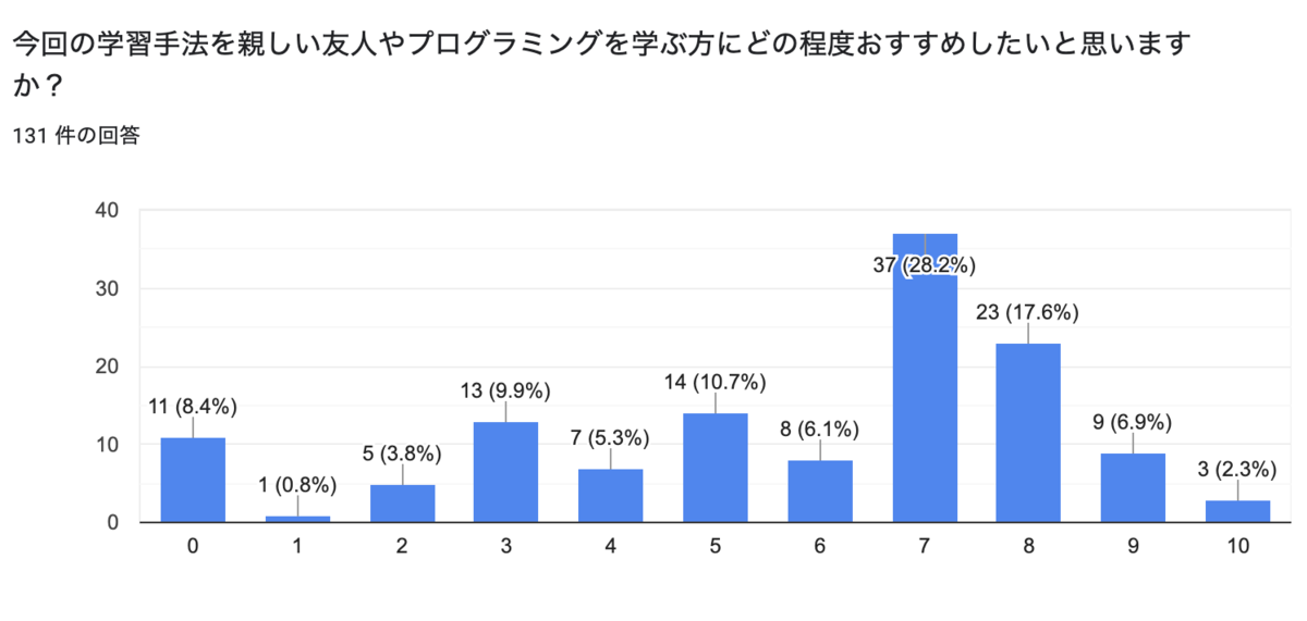 公教育のプログラミング授業にtrackを導入した話　- 授業導入編（取締役 新田のブログより）