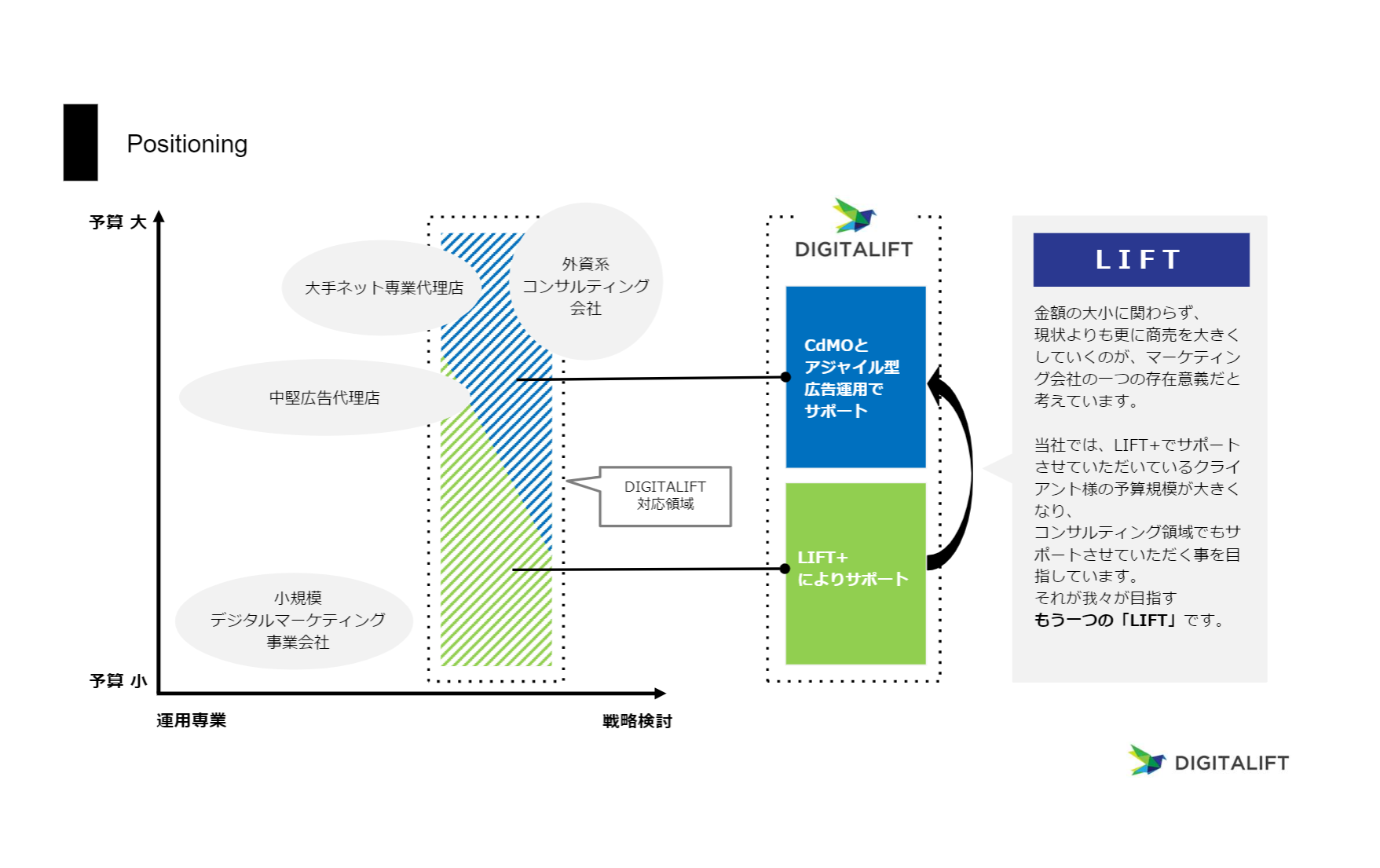 他の広告会社との違いは 業務内容の詳細って 面接で聞かれる質問にすべて答えます 株式会社デジタリフト