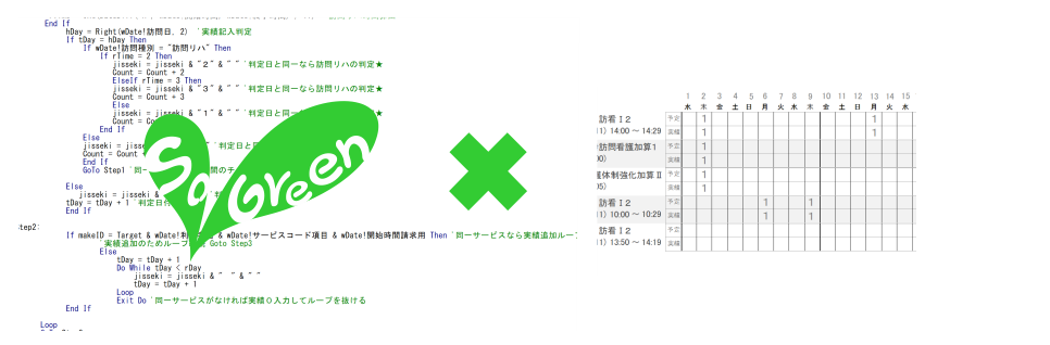 看護師に投資を全振り