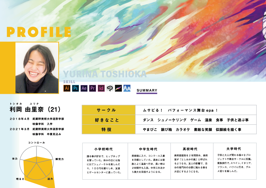 初投稿！わたしのPROFILE
