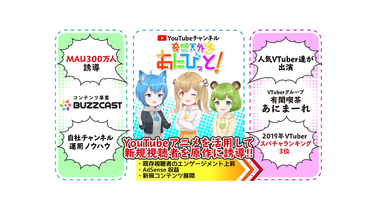 株式会社buzzcastの最新情報 Wantedly