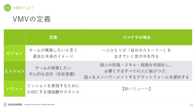 株式会社ココナラの会社情報 Wantedly