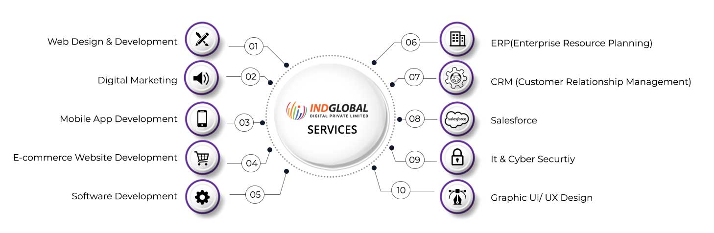 Indglobal Digital Private Limited