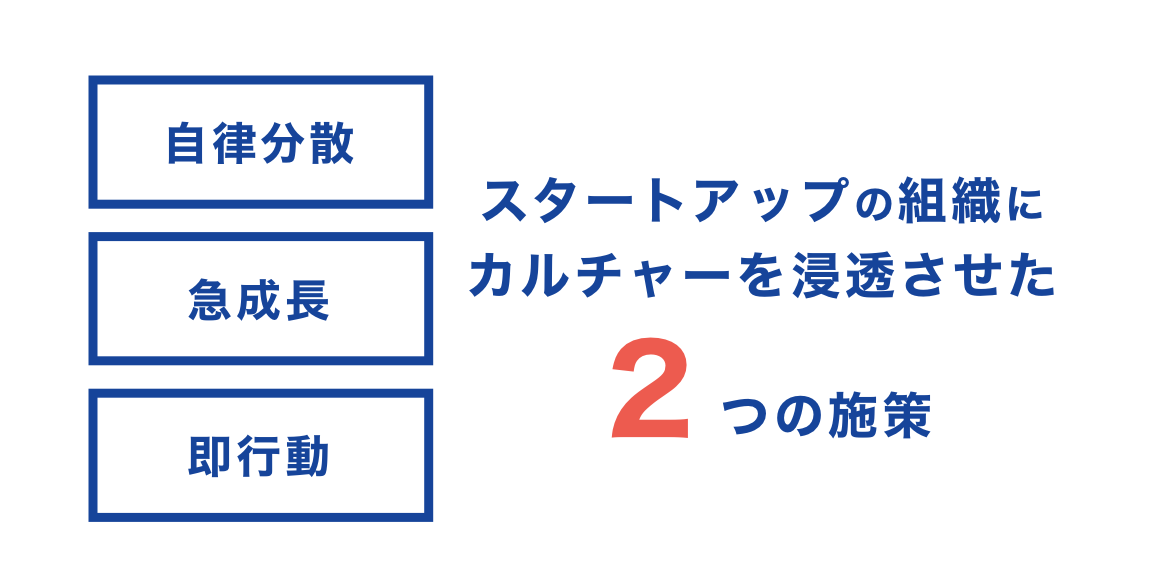 スタートアップの組織内にカルチャーを浸透させた２つの施策